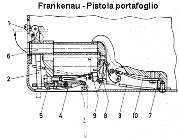 Frankenau