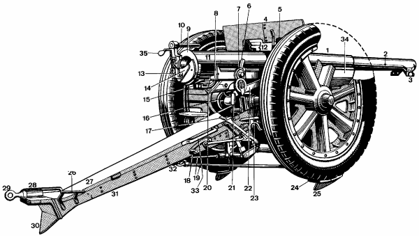 cannone moderno