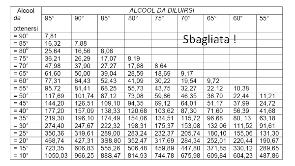 gradazione alcolica