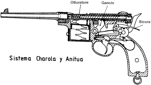 Charola y Anitua