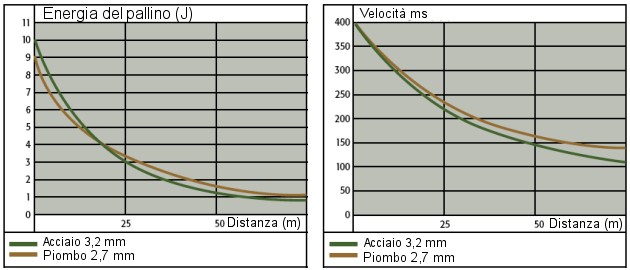 acciaio