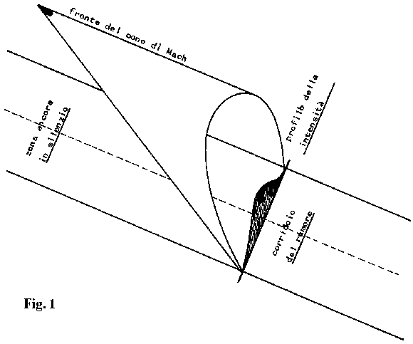 Cono di Mach