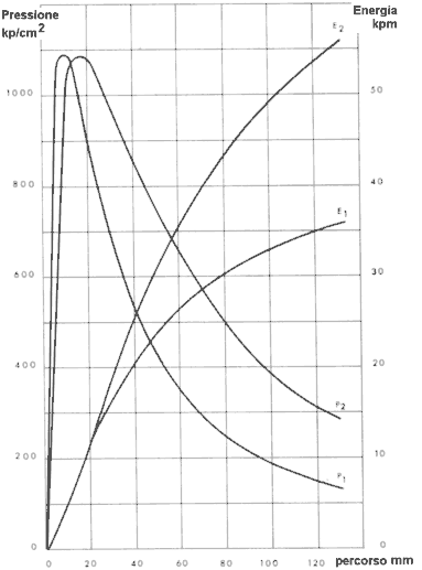 diagramma